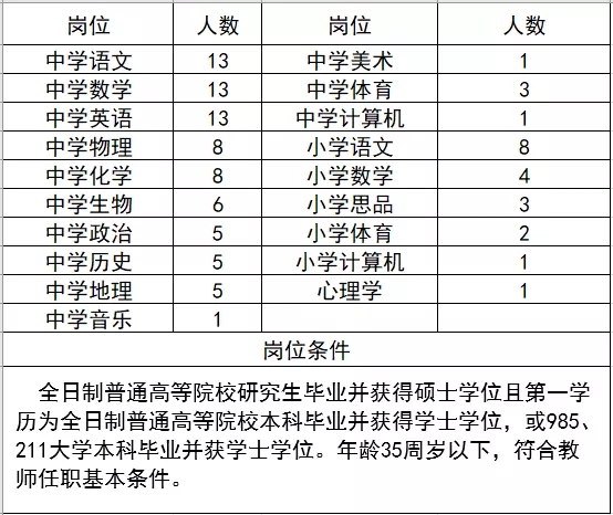 撫州一中實驗學校面向社會誠聘101名合同制教師公告