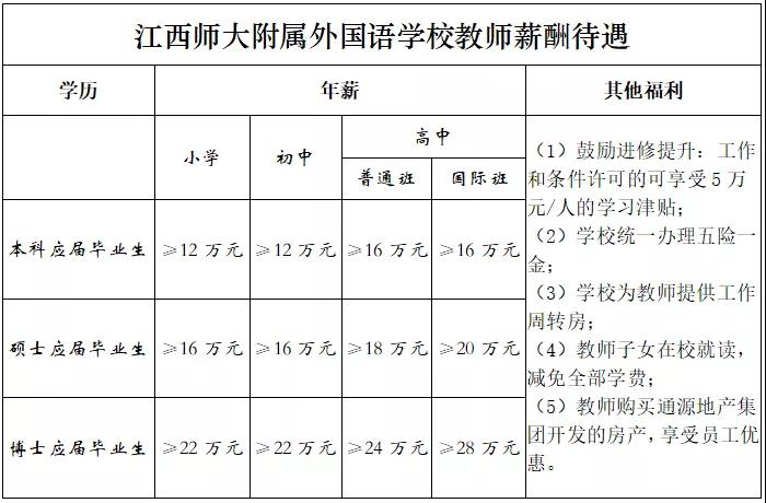 江西師大附屬外國語學校2021年招聘教師17名公告