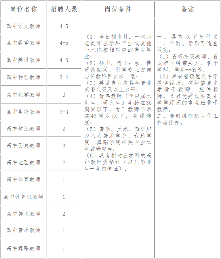 江西南昌教師招聘：南昌市文演高級中學(xué)教師招聘38人公告