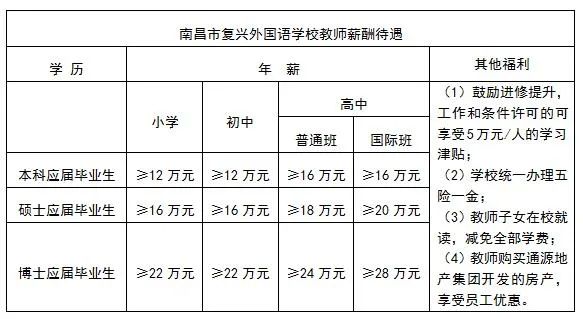 江西南昌教師招聘：2022南昌復興外國語學校教師招聘69人公告