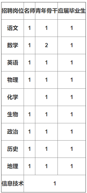 江西南昌教師招聘