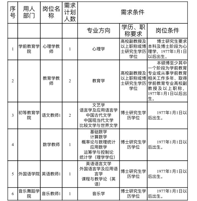 江西教師招聘崗位表