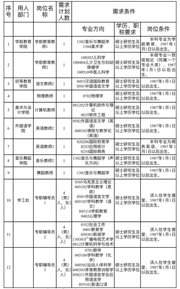 江西教師招聘崗位表