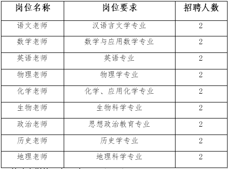 上饒教師招聘