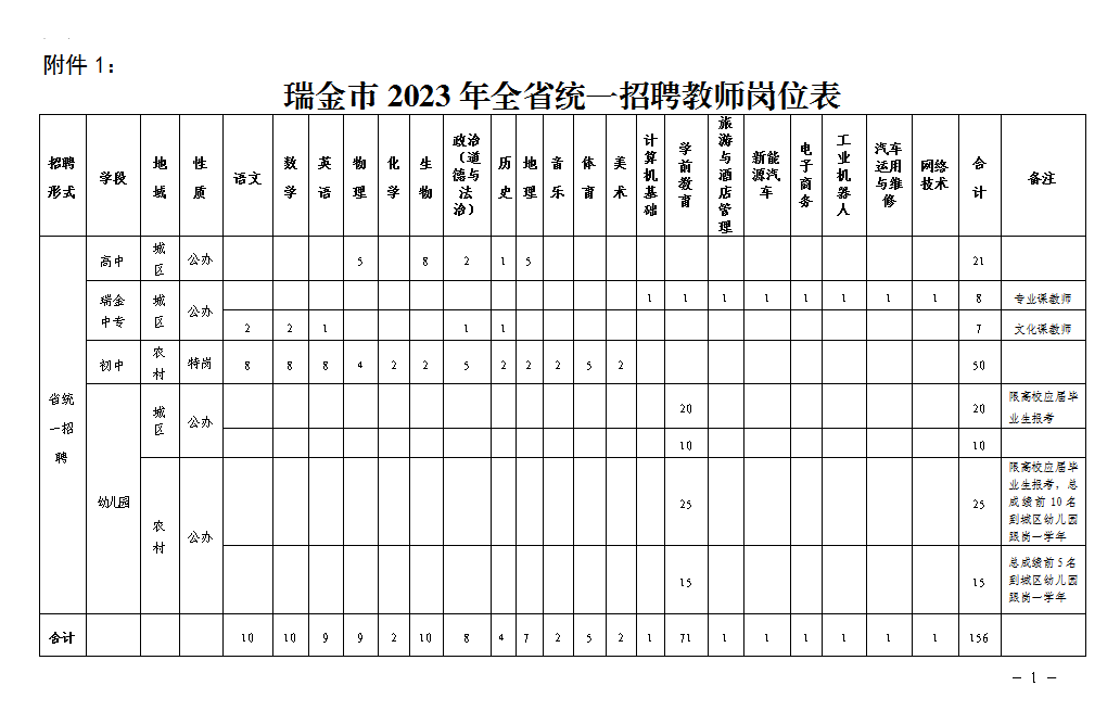 贛州瑞金市中小學(xué)幼兒園教師招聘