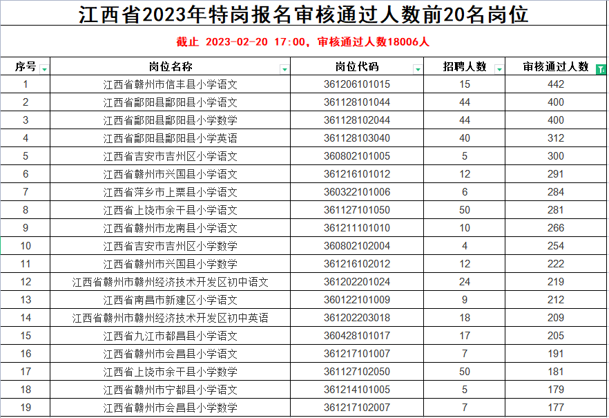 江西特崗教師招聘