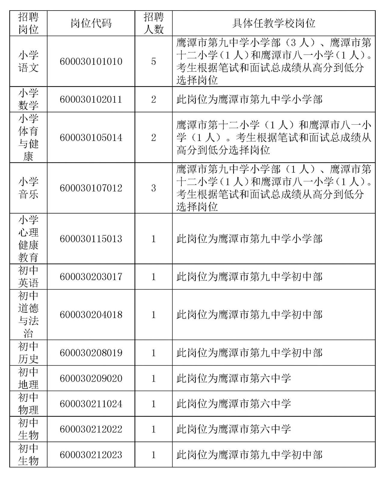 鷹潭市教師交流發展中心招聘