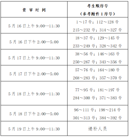 江西中小學(xué)教師招聘資格復(fù)審