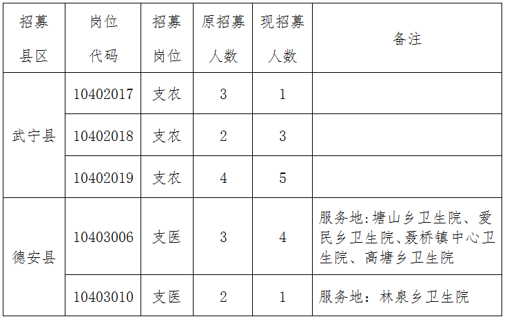 江西三支一扶