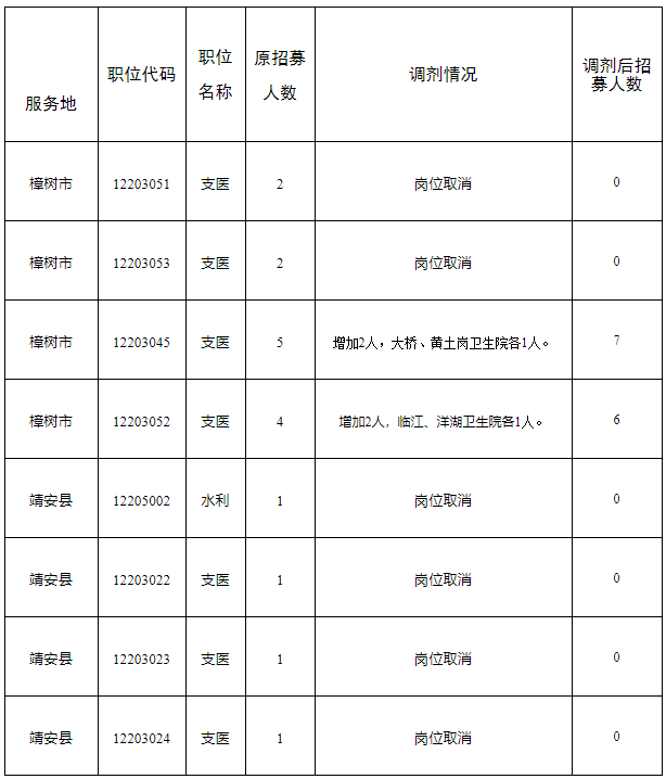 江西三支一扶