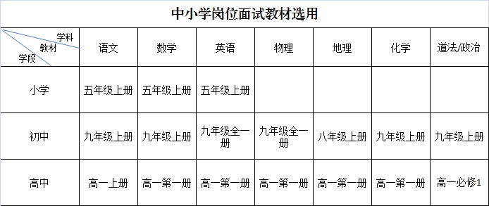 上饒教師招聘