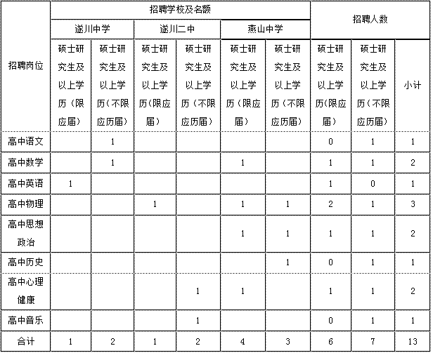 吉安教師招聘