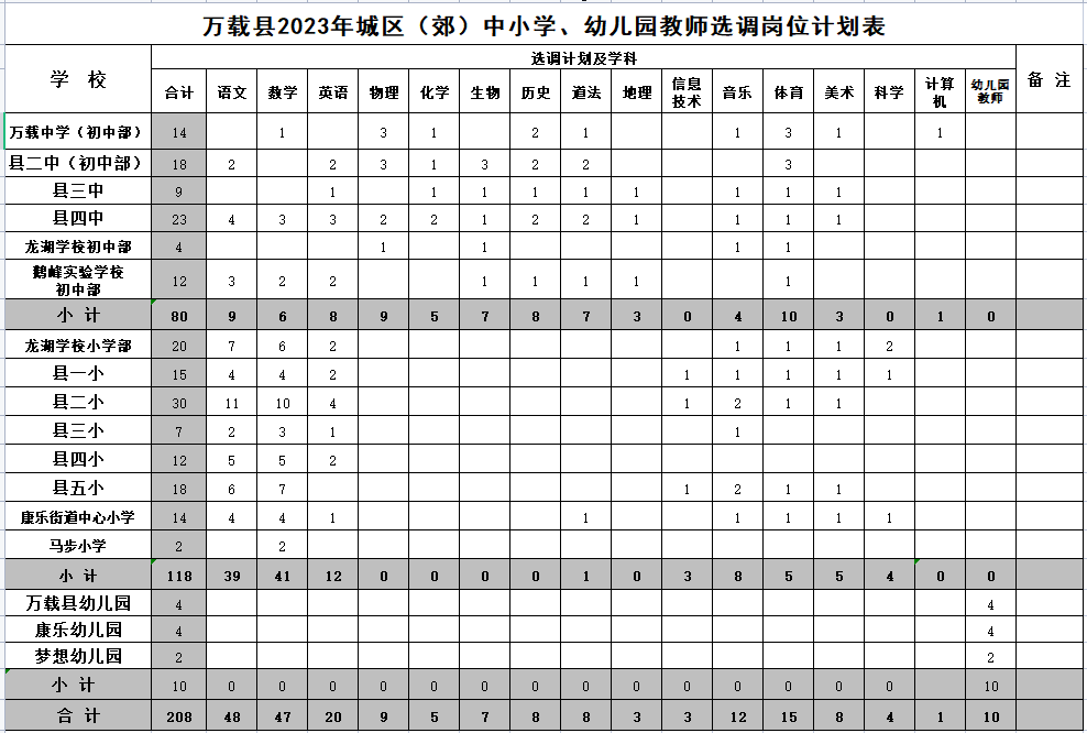 宜春教師招聘