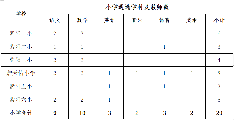 上饒教師招聘