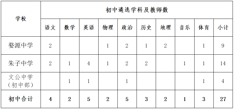 上饒教師招聘