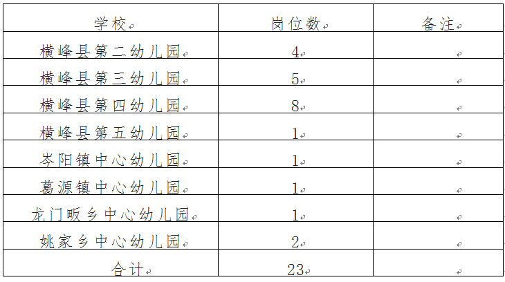 上饒教師招聘