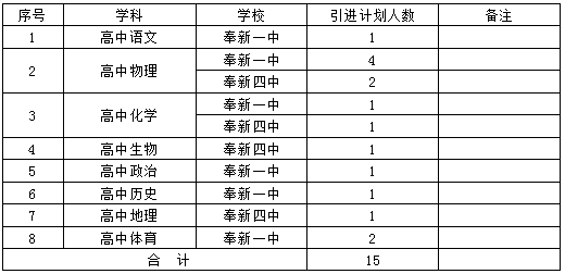 宜春教師招聘