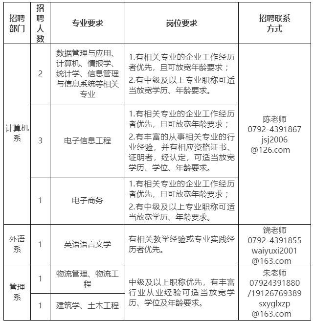 江西農業大學南昌商學院